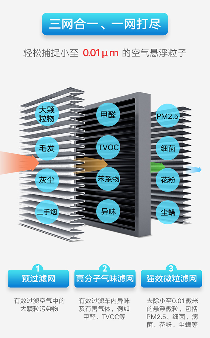  南京樹(shù)派-菲爾博德雷霆車(chē)載凈化器-三網(wǎng)合一，一網(wǎng)打盡