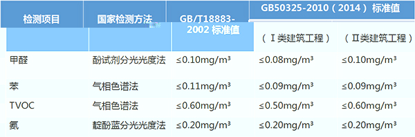 樹(shù)派治理參考國家標準