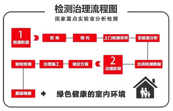 新聞資訊配圖